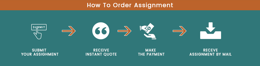 Order Assignment