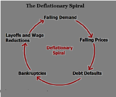 Deflation Assignment Help Deflation Homework Help