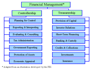 Financial Management Assignment